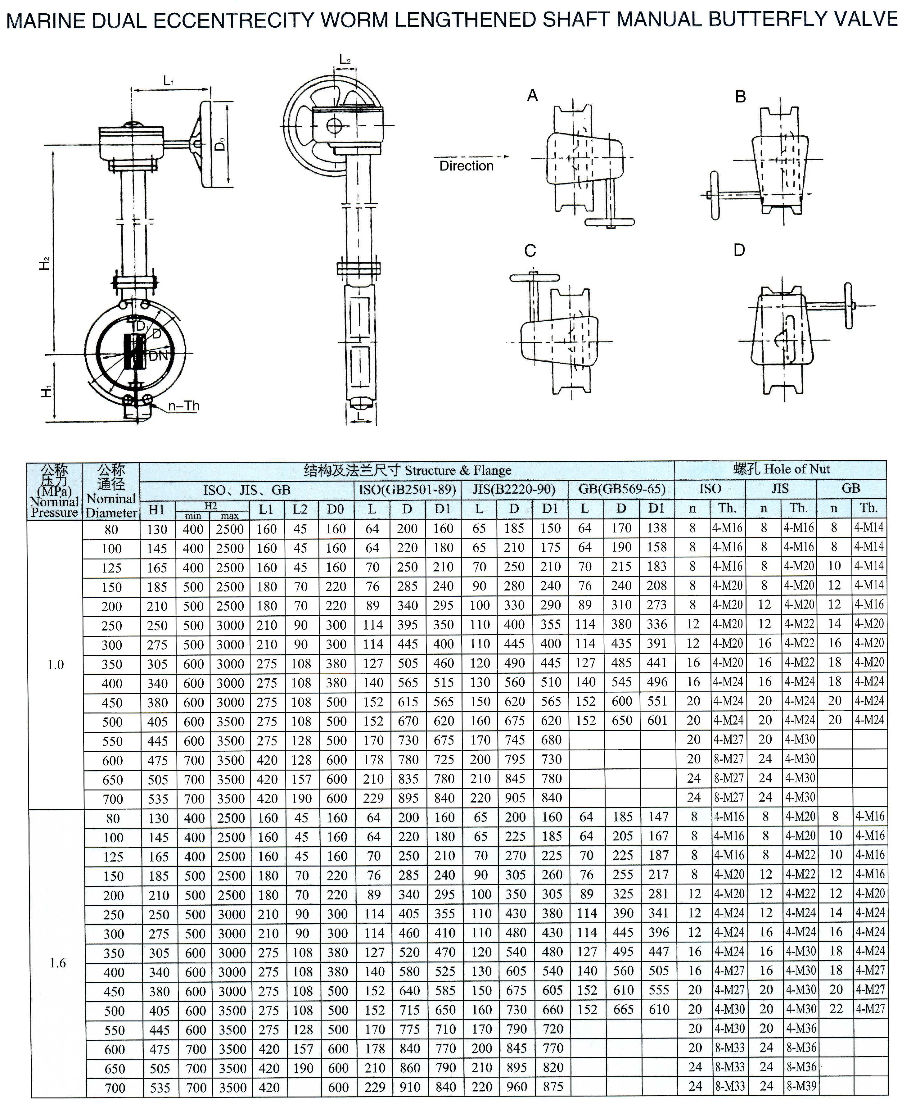 marine dual eccentricity worm lengthened shaft manual butterfly valve(SGG)