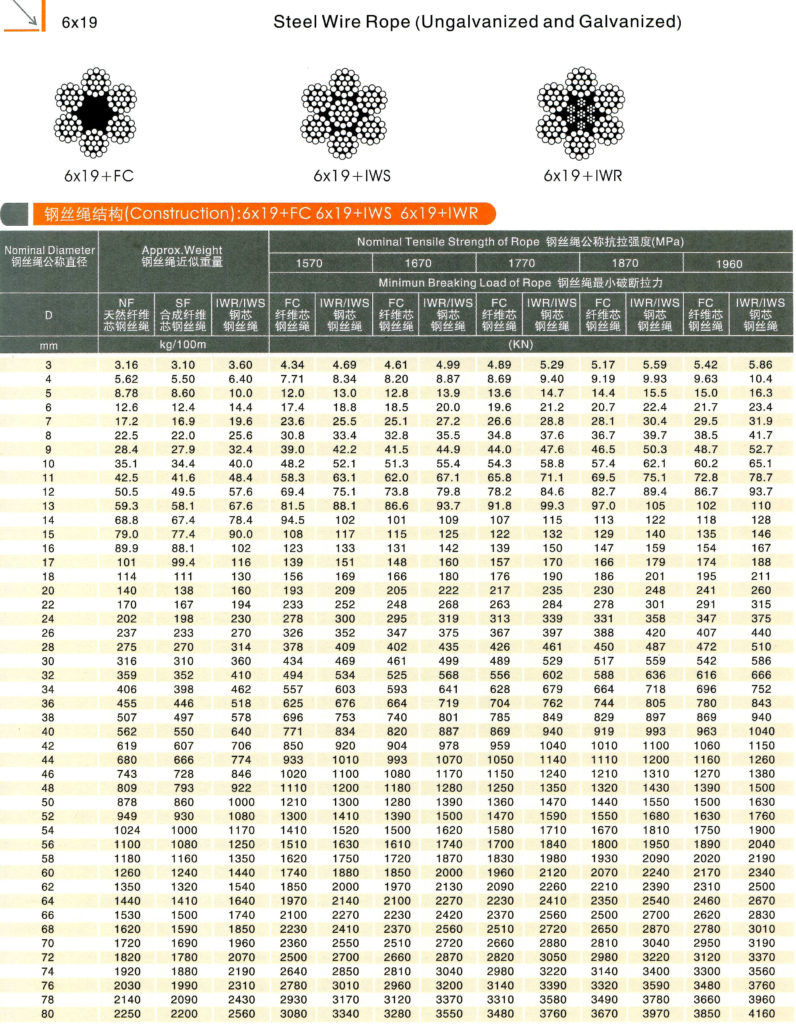 X Steel Wire Rope Ungalvanized Galvanized Bosunmarine