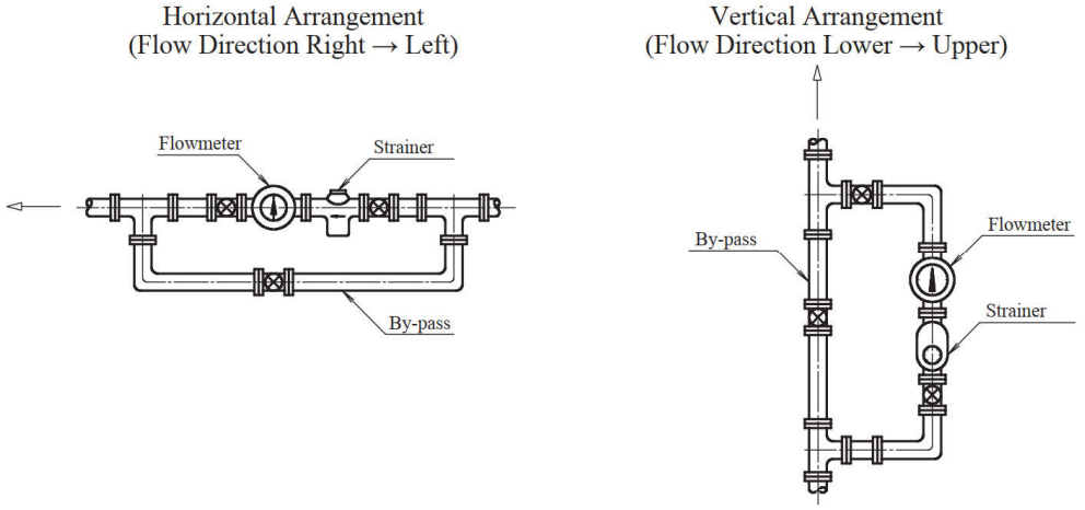 Marine flow meter